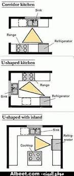 مثلث الحركة في فرش المطبخ Home Interior Design House Interior Design