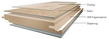 What does solid wood flooring mean? Composition Of Laminate Laminate Floor Layers Hdf Dpl Laminate