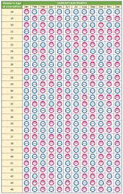 Pin On Gender Predictor