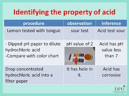 T Sudarat Khampa Acids Latin Word Acidua Sour Has A