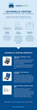 Testing For Legionella Reliable Self Testing For Legionella Accurate Testing In 25 Minutes Negativity Breakthrough Analyze