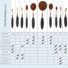 Oval Makeup Brush Chart Saubhaya Makeup
