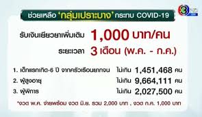 ลงทะเบียน เงินอุดหนุนบุตร รับเงิน 600 บาท ทำอย่างไร เช็กเลย! à¹€à¸ž à¸¡à¹€à¸‡ à¸™à¸ªà¸‡à¹€à¸„à¸£à¸²à¸°à¸« à¸š à¸•à¸£ à¸›à¸£ à¸šà¹€à¸› à¸™ 800 à¸šà¸²à¸—à¹à¸¥ à¸§à¸™à¸°à¸£ à¸¢ à¸‡