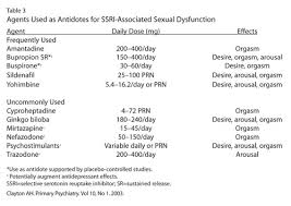 snri side effects comparison chart pngline