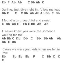 Download, print and play sheet music from musicnotes.com, the largest library of official, licensed digital sheet music. Keyboard Noten Us Musik