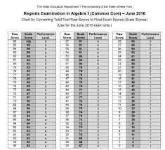 Catalfo is clearly an exemplary student of math with skills far above most students his age. Lower Cc Algebra I Regents Cut Score Math Confidence By Robin The Math Lady