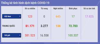 Số lượng ca mắc mới tính từ ngày 27.4 đến nay: Cáº­p Nháº­t 14h Ngay 24 3 Sá»' Ca Nhiá»…m Covid 19 á»Ÿ Ä'á»©c VÆ°á»£t 29 000 áº¥n Ä'á»™ Co Thá»ƒ Co HÆ¡n 1 Triá»‡u Ca Bá»‡nh Sars Cov 2 Ä'a Ä'áº¿n Lao