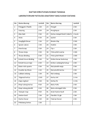 Pastikan jenis, ukuran dari alat rumah tangga sesuai dengan apa yang dibutuhkan. Daftar Kebutuhan Rumah Tangga Inspirasi Desain Rumah 2019