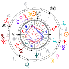 astrological compatibility seal and heidi klum