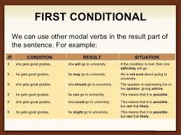 First Conditional We Can Use Other Modal Verbs In The Result Part Of The Sentence For Example If Condition Re Learn English English Study Teaching English