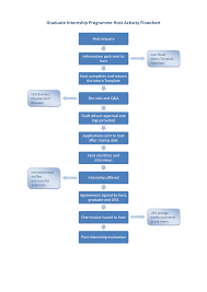 Sample Activity Chart Templates At Allbusinesstemplates Com