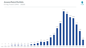 Whether you're buying your first share or investing. Amazon Business Strategy Insights Of Its Core Operations And Investment