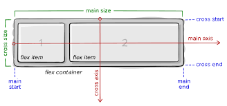 We did not find results for: A Complete Guide To Flexbox Css Tricks