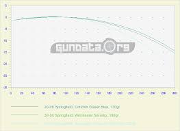 30 06 vs 270 win gundata org