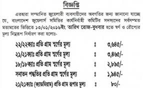 Gold Prices Increase From Wednesday