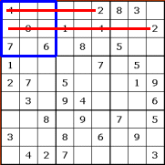 The objective is to fill a 9x9 grid with digits so that each column, each row, and each of the nine 3x3 subgrids that compose the grid (also called boxes, blocks, or regions) contains all of the digits from 1 to 9.if you are looking for free printable sudoku puzzles then visit this site. What Is The Easiest Way To Solve The Sudoku Quora