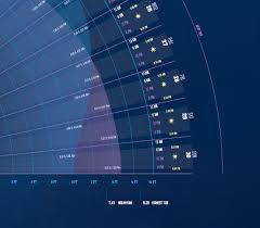 Pin By Camille Rayssac On Infographic Interactive Design Visualisation Data Visualization