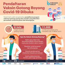 Pendaftaran program vaksinasi tenaga kerja sektor pariwisata dan ekonomi kreatif periode pertama telah selesai dilaksanakan dan resmi ditutup. Pendaftaran Vaksin Gotong Royong Covid 19 Dibuka Indonesia Baik