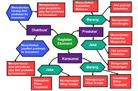 We did not find results for: Lengkap Kunci Jawaban Halaman 139 142 143 145 146 148 149 150 Tema 9 Kelas 5 Sd Buku Siswa Tematik Pembelajaran 3 Pojok Edukasi