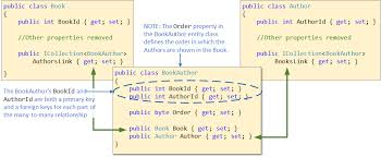 You never know if this writer is an honest core connections math homework help person who will deliver a paper on time.core connections math homework help there is also a risk of getting a poorly written essay or a plagiarized one. Core Connections Homework Help Algebra 2 Best 5 Homework Help Websites In 2020 Where You Find Best