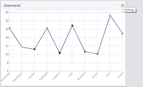 Line Chart Widget Aimms Documentation