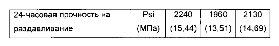 RU2586517C2 - Slowly solidifying cement compositions containing pumice and  related methods - Google Patents