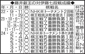 叡王戦】藤井聡太叡王、北陸新幹線で石川県加賀市入り タイトル戦17連勝かけ伊藤匠七段と対戦 - 社会 : 日刊スポーツ