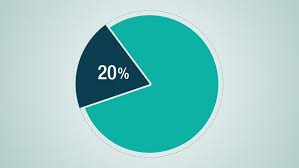 circle diagram for presentation pie stock footage video 100 royalty free 9595091 shutterstock