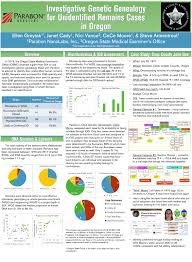 Oregon State Medical Examiner Closes Dozens of Cases with Parabon Genetic  Genealogy