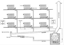 Balancing 1 Pipe Steam System Energy Investment Systems