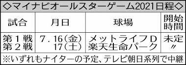 マンガアート マンガアニメ アニメイラスト バスケットボール選手 漫画の写真 デッサン バスケットボール ヘアスタイルのスケッチ キャラクターデザイン. ã‚ªãƒ¼ãƒ«ã‚¹ã‚¿ãƒ¼æˆ¦ ã‚³ãƒ­ãƒŠå¯¾ç­–ã§å‡ºå ´æž 30äººã«æ‹¡å¤§ å¤–å›½äººé¸æ‰‹ã‚‚5äººã« ã‚¹ãƒãƒ‹ãƒ Sponichi Annex é‡Žçƒ