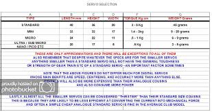 Selecting A Servo Model Flying