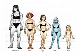 Character Anatomy Female Torso models and torso anatomy charts at the best prices available. character anatomy female