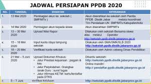 Cara memilih jenjang dan jalur pendaftaran ppdb online sma smk jabar 2020. Ppdb Sma Negeri 1 Tasikmalaya Posts Facebook