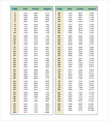 Methodical Tan Table Chart Lvl Span Table
