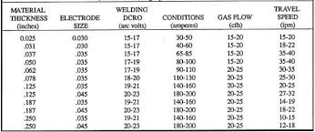 how to adjust a mig welder settings the best beginner