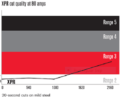 New Generation Cutting Edge Plasma By Hypertherm Weldfab