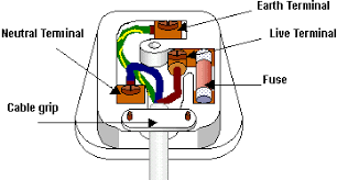 In some cases and more often in europe the trailer light will be connected using a 13 pin plug and socket. Leads Direct Wiring A Uk Plug