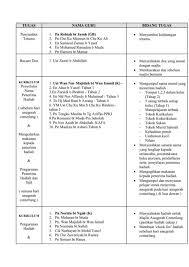 Keberadaan guru dianggap penting, bahkan ia dijuluki sebagai pahlawan tanpa tanda jasa. Hari Anugerah Cemerlang Flip Ebook Pages 1 4 Anyflip Anyflip