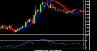Singapore Swing Trading Singapore Has Grown Over The Years With Its Ability To Make The Right D Trading Strategies Forex Trading Strategies Swing Trading