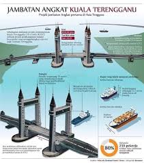 2) muzium negeri terengganu imej via asemus keunikan negeri terengganu terletak pada reka bentuknya yang. Kuala Terengganu Kongsi Tempat Menarik Di Malaysia Facebook