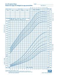 Growth Chart Child From Birth To 20 Years Boys And Girls
