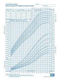 growth chart child from birth to 20 years boys and girls