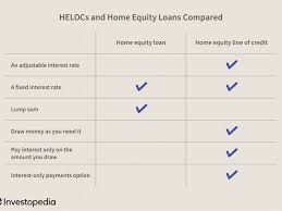 Home Equity Loan Vs Heloc What S The Difference