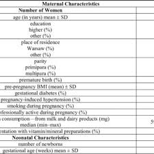 In acest prim an, salariatul poate refuza detasarea doar in mod exceptional si pentru motive personale temeinice. Pdf Caffeine Intake During Pregnancy And Neonatal Anthropometric Parameters