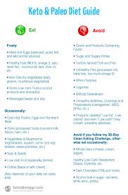 Pin On Ketogenic Diet