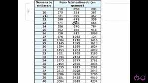 Ya te quedan si acaso 7 semanas para ver a tu bebé. 33 Semanas De Entorpercimiento Cuanto Debe Pesar Un Bebe A Las 33 Semanas De Gestacion