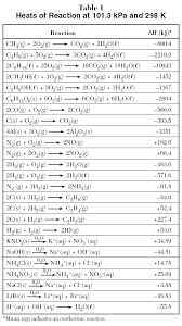 Nitrogen Gas Nitrogen Gas Enthalpy Of Formation