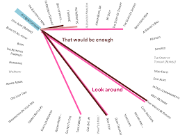 By Song Lin Manuel Miranda S Hamilton Visualized