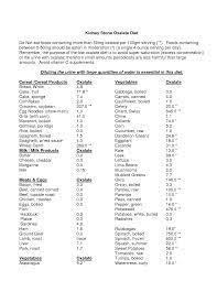 Kidney Stone Oxalate Diet Do Not Eat Foods Containing More Than Oxalate Diet Low Oxalate Diet Low Oxalate Recipes